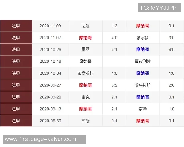 摩纳哥与尼斯历史交锋回顾及战绩分析